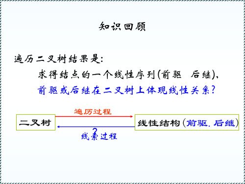 线索二叉树+习题(2学时)