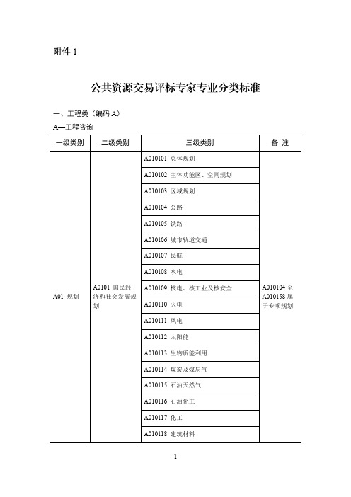 公共资源交易项目评标专家专业分类标准