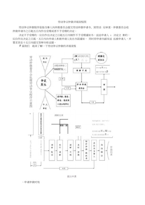 劳动争议仲裁详细流程图