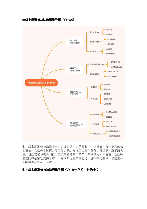 鲁教版七年级上册全一册第一单元道法思维导图