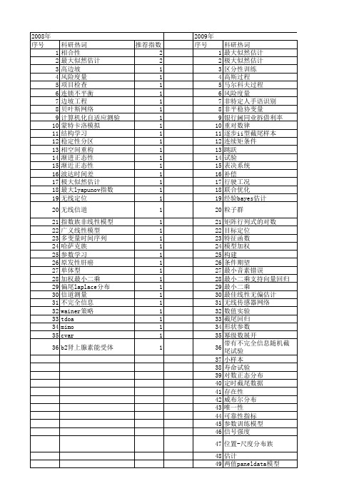 【国家自然科学基金】_mle_基金支持热词逐年推荐_【万方软件创新助手】_20140729