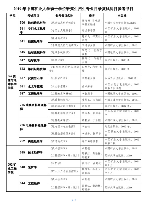 2019 年中国矿业大学硕士学位研究生招生专业目录复试科目