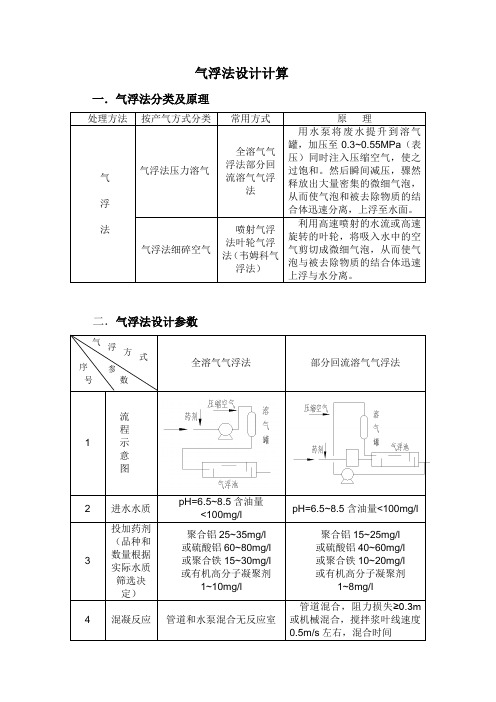 气浮法设计计算