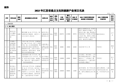 《2023年江苏省重点文化和旅游产业项目名录》