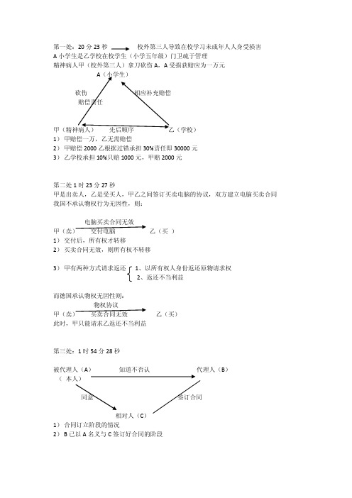 2011年众合重点学科班丁绍宽民法板书2