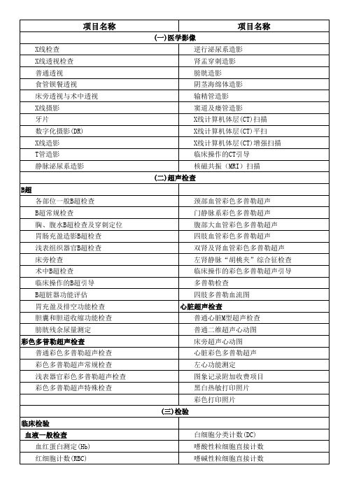 县医院_第一类医疗技术目录