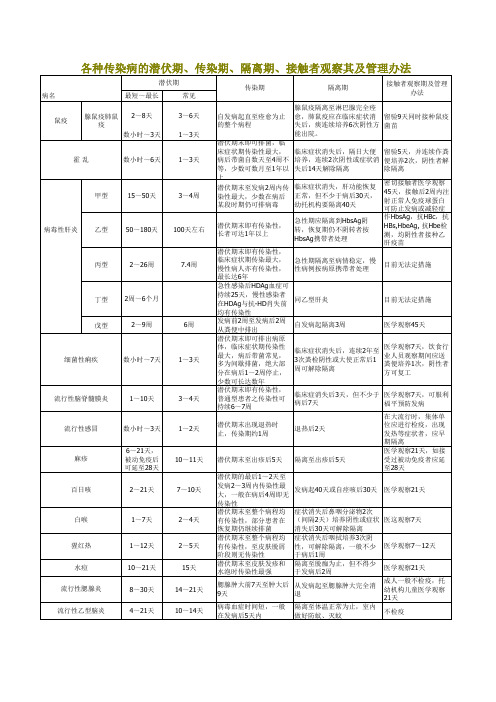 各种传染病的潜伏期、观察期