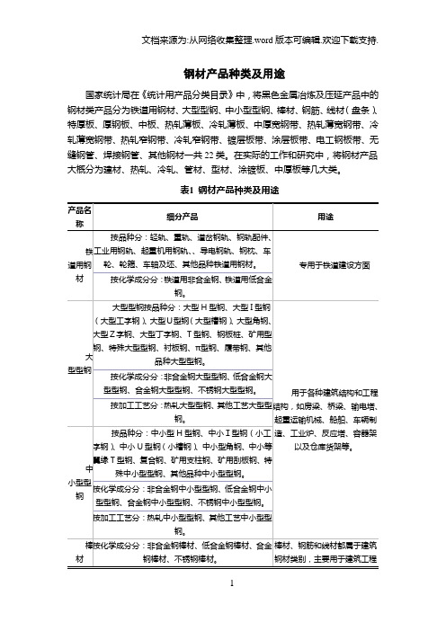 钢材产品种类及用途