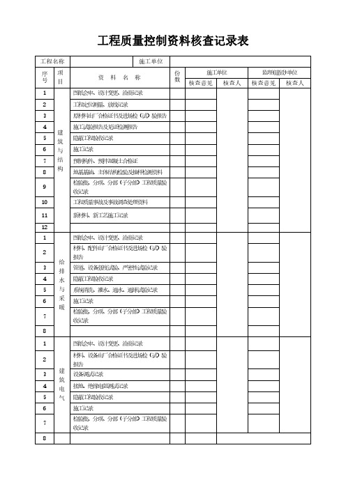 工程质量控制资料核查记录表模板