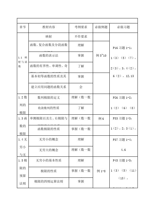 同济高数第七版上册考研数学考纲