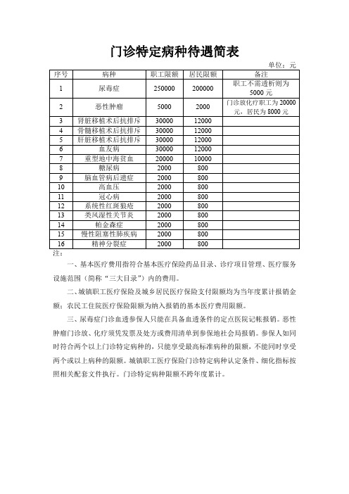 门诊特定病种待遇简表