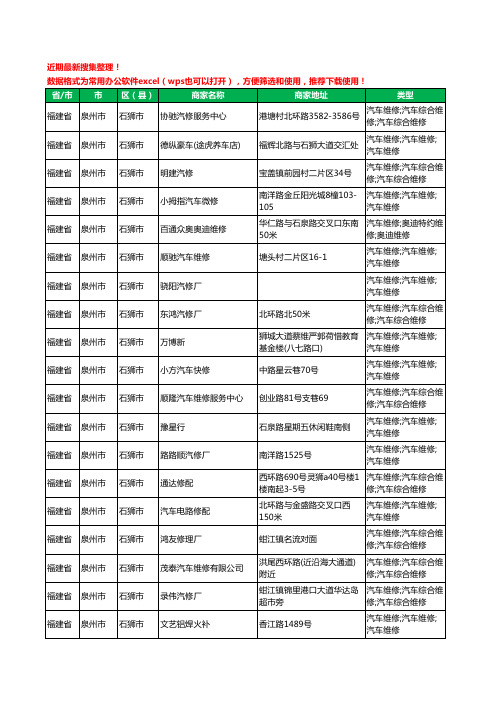 2020新版福建省泉州市石狮市汽车维修工商企业公司商家名录名单黄页联系方式电话大全224家