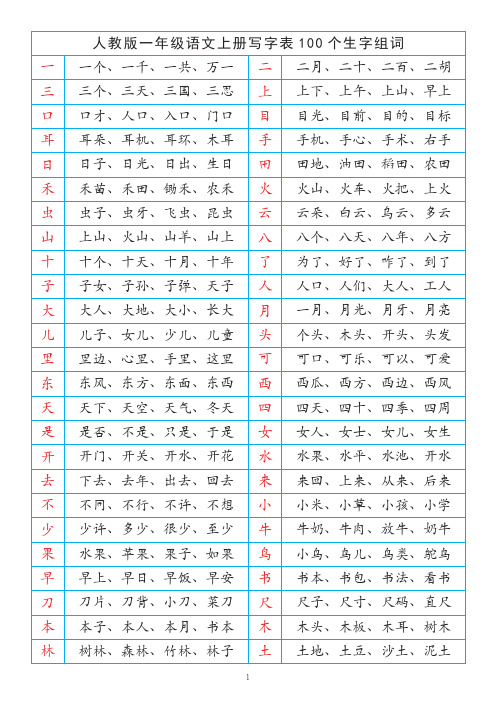 人教版语文一年级上册写字表100个生字组词汇总表