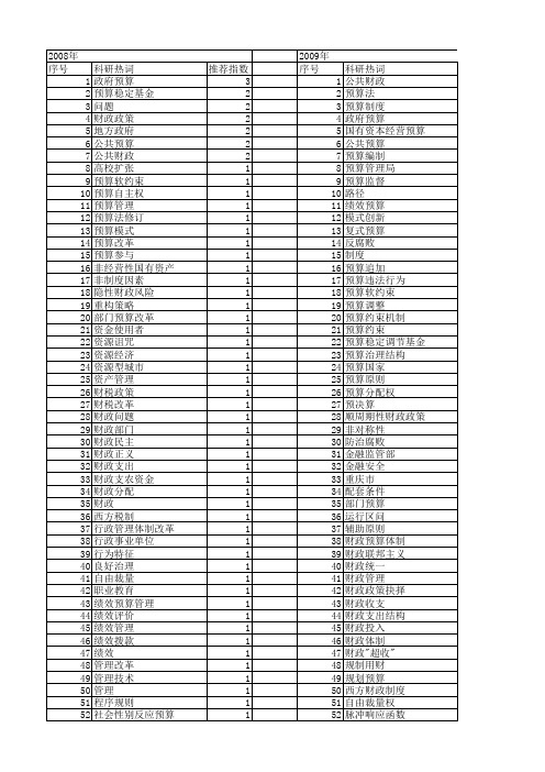 【国家社会科学基金】_财政预算_基金支持热词逐年推荐_【万方软件创新助手】_20140806