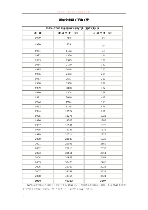 历年全市职工平均工资