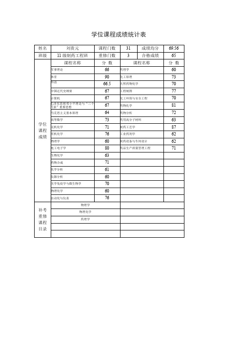 学位课程成绩统计表