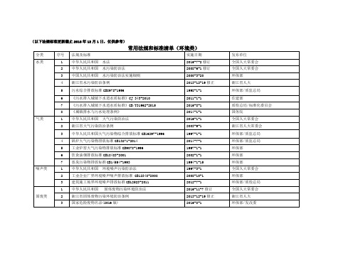 ES常用法律法规清单(20161201)