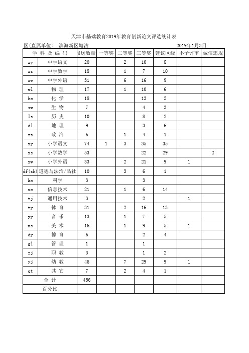 天津基础教育教育创新论文评选统计表