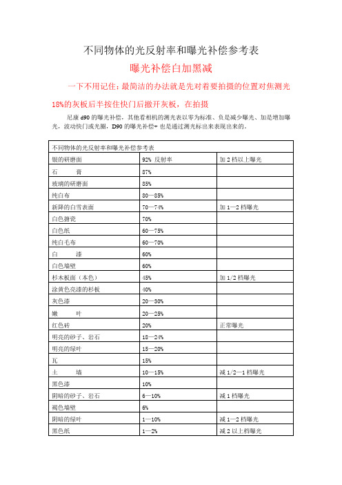 4 曝光补偿参考表  不同物体的光反射率和