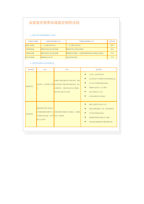 永续盘存制和实地盘存制的比较