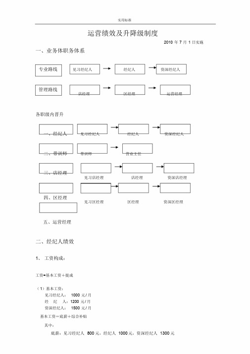 链家地产经纪人运营部绩效方案设计与升降级规章制度P8