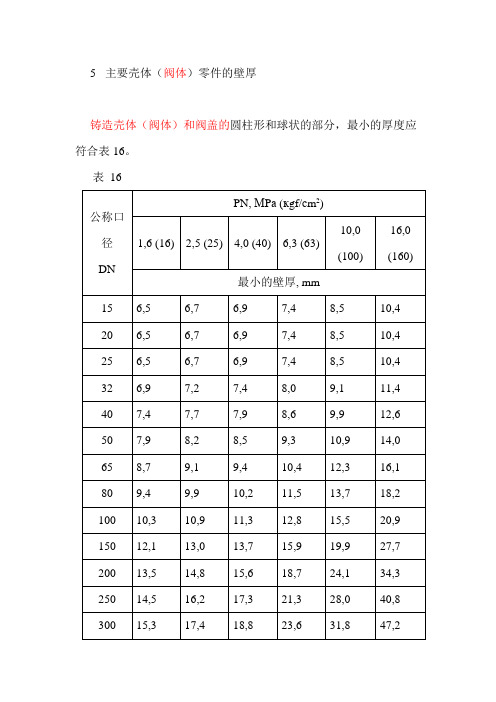 标准阀体壁厚2