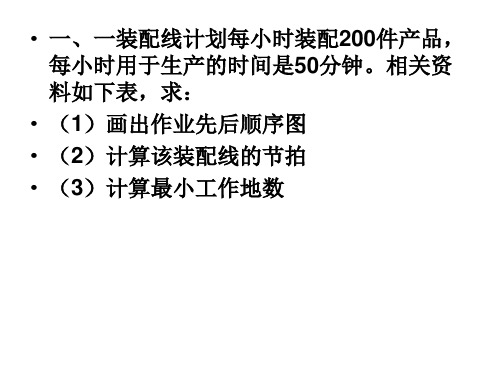 生产运作管理学复习一：计算