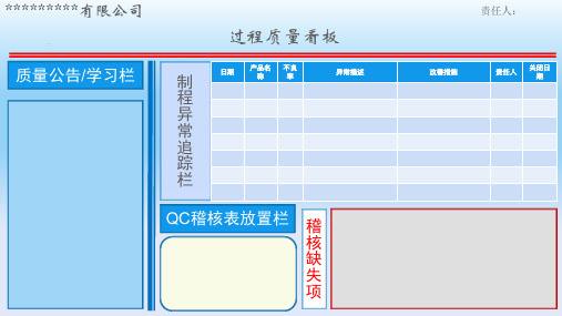 质量管理看板