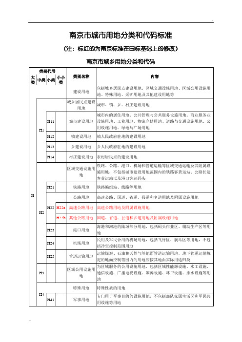 南京市城市用地分类和代码标准