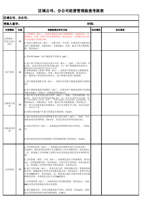 区域公司、分公司经营管理检查考核表