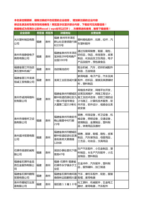 新版福建省泉州汽车塑料配件工商企业公司商家名录名单大全23家