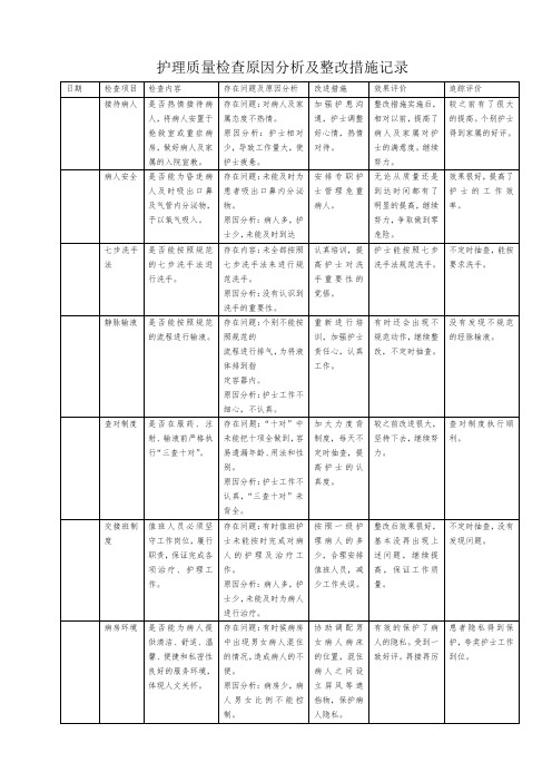 护理质量检查原因分析及整改措施记录