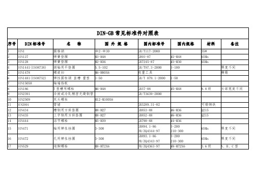 DIN-GB常见标准件对照表