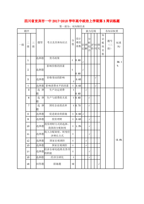 四川省宜宾市一中2017-2018学年高中政治上学期第3周训练题