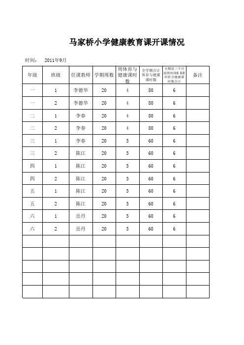 健康教育课开课情况 Microsoft Excel 工作表