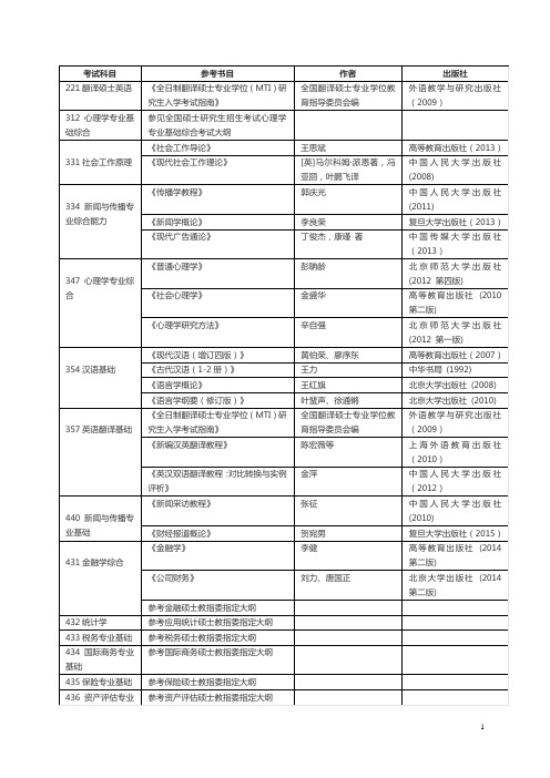 2019年中央财经大学考研参考书目