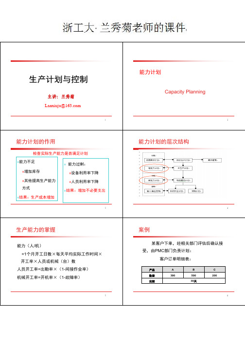 第7章 能力计划 - 生产计划与控制 兰秀菊