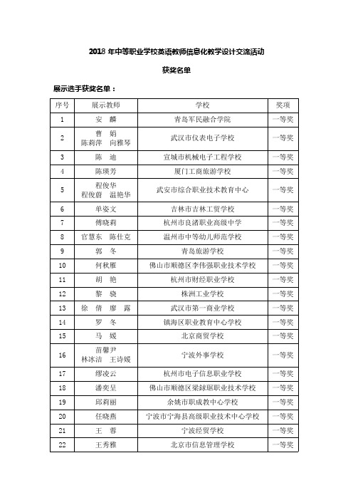 2018年中等职业学校英语教师信息化教学设计交流活动获奖