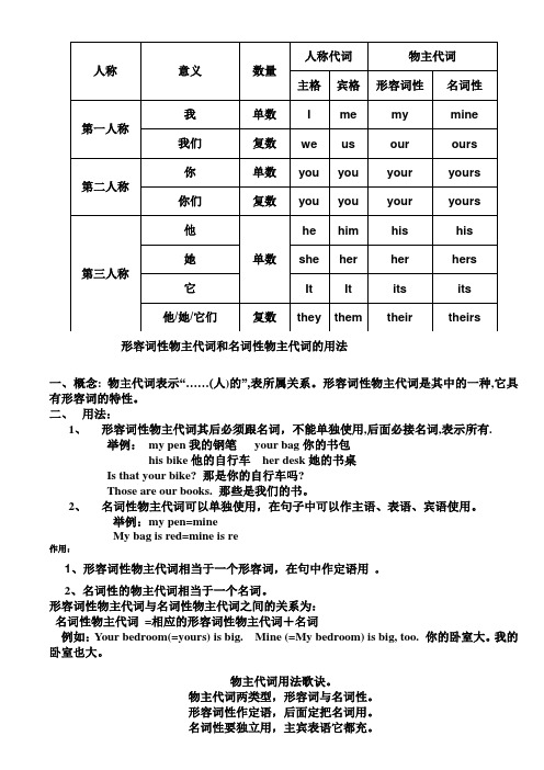 形容词性物主代词和名词性物主代词表格