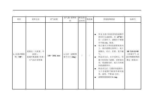 环境监测空气、废气现场采样技术要求(采样流量等)