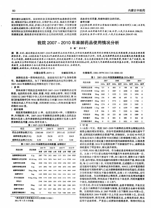 我院2007～2010年麻醉药品使用情况分析