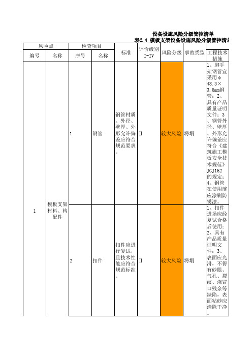 表C.4 模板支架设备设施风险分级管控清单