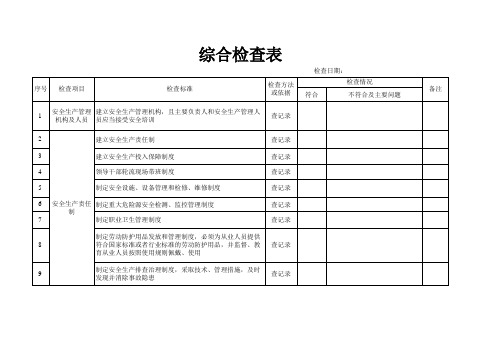 公司综合安全检查表