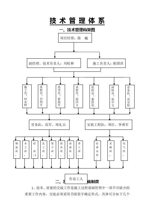 技术管理体系