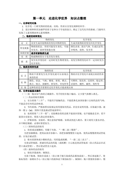 走进化学世界知识点