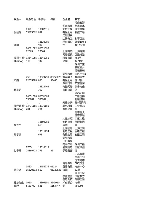 弱电工程名录