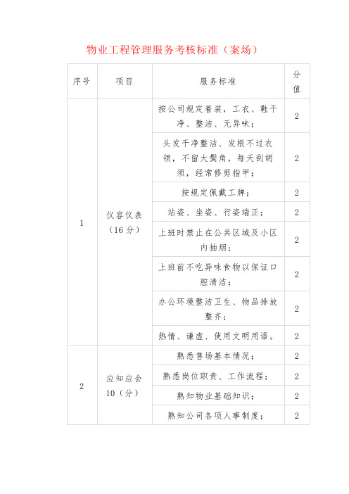 物业管理物业工程管理服务考核标准(案场)