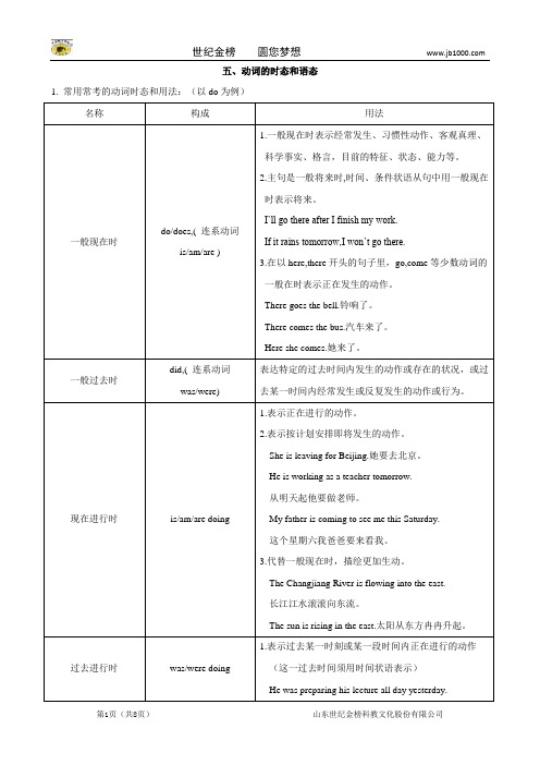 2013高考英语冲刺复习精讲:五 动词的时态和语态