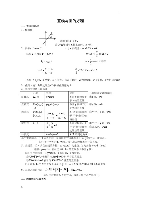 高三总复习直线与圆的方程知识点总结及典型例题