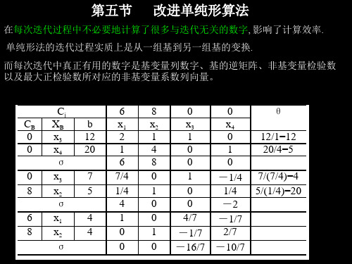 改进单纯形法讲解1